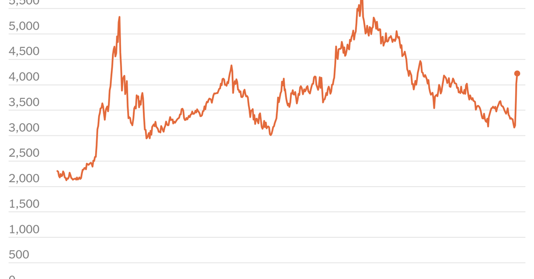 Chinese shares rise after government measures to stimulate the economy